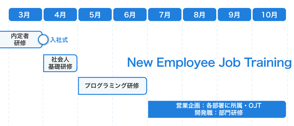 研修スケジュール